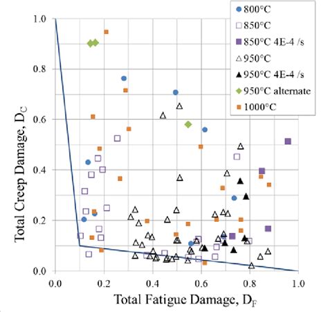 high-temperature creep-fatigue behavior of alloy 617|617 creep fatigue testing.